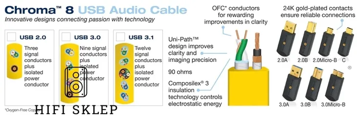 wireworld-chroma-8-usb-3-1-kabel-usb-c-c-c31c-10m-kod-producenta-wir001453