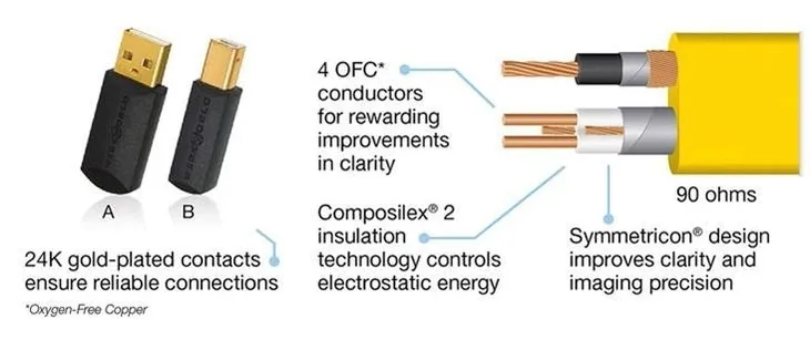 wireworld-chroma-8-usb-2-0-flat-c2ab-usb-a-b-427624-kod-producenta-chroma-8-c2ab-dlugosc-kabla-0-6-m