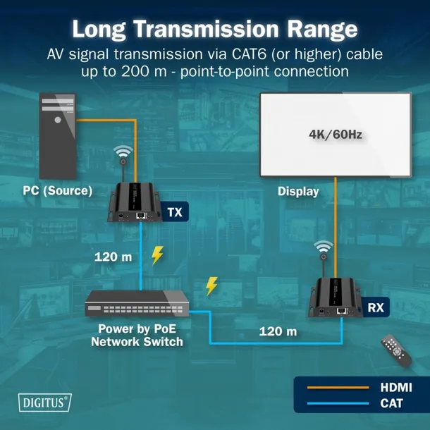 przedluzacz-hdmi-4k-60hz-poe-200m-cat6-ip-zestaw-digitus-producent-digitus