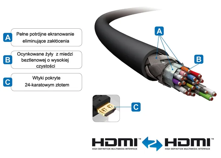 kabel-purelink-ps3000-040-hdmi-hdmi-4-m-kod-producenta-ps3000-040