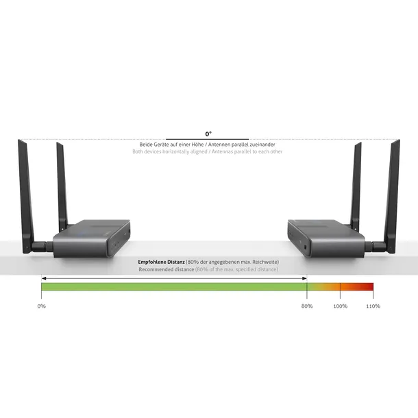 bezprzewodowy-system-hdmi-purelink-csw030-30m-waga-z-opakowaniem-1-kg