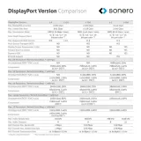 sonero-8k-displayport-kabel-1-4v-5-m-model-xpdc020-050