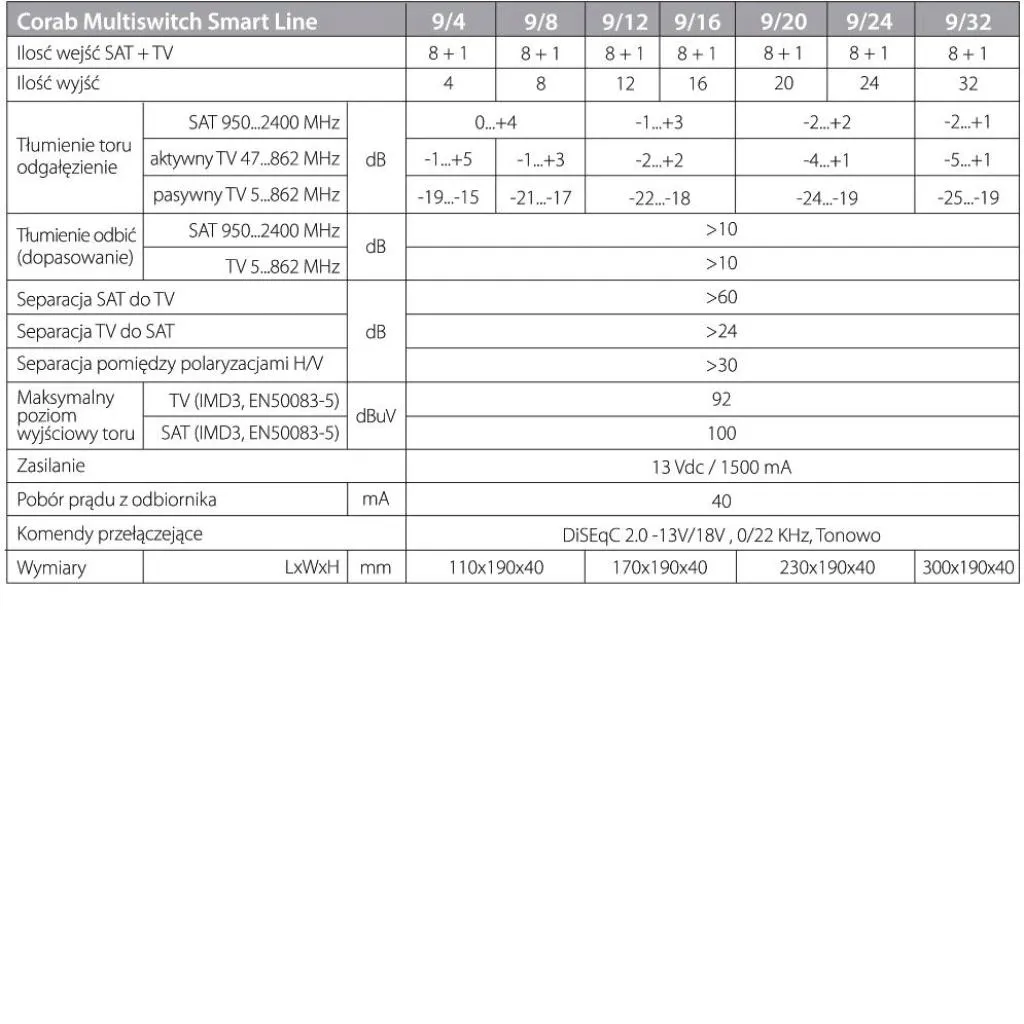multiswitch-smart-line-9-24-corab