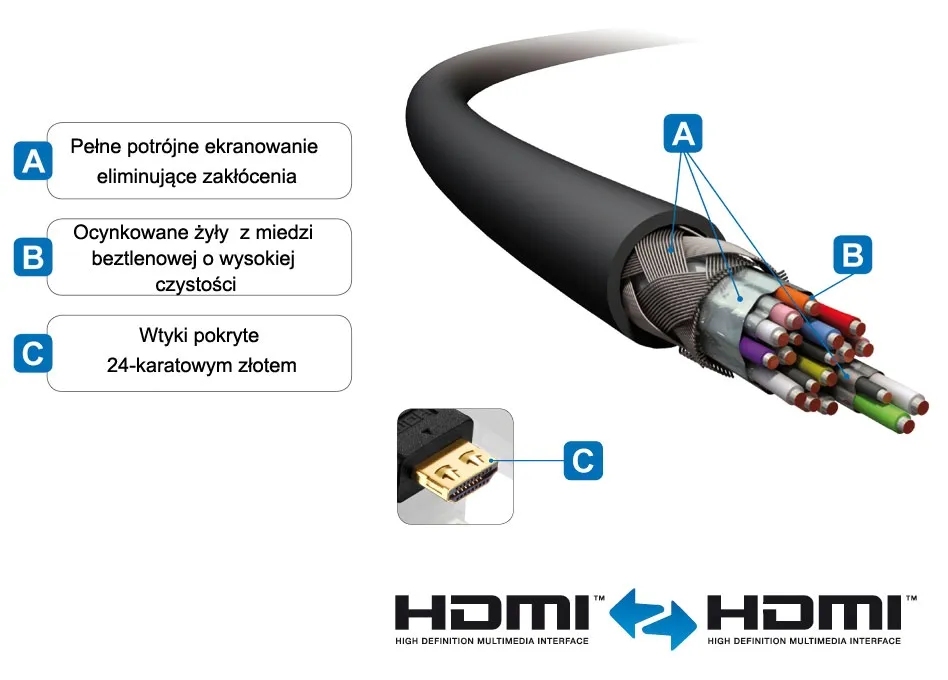 kabel-purelink-pi1005-005-hdmi-hdmi-05-m