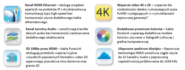 kabel-purelink-pi1005-005-hdmi-hdmi-05-m-marka-purelink