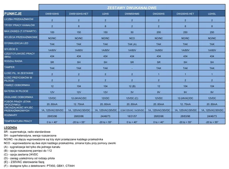 pilot-elmes-u2hr-cechy-dodatkowe-lacznosc-radiowa