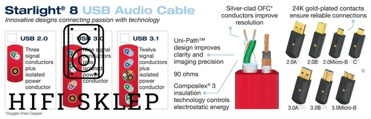 starlight-8-usb-2-0-kabel-usb-a-b-s2ab-06m-waga-z-opakowaniem-1-kg-kod-producenta-wir001444