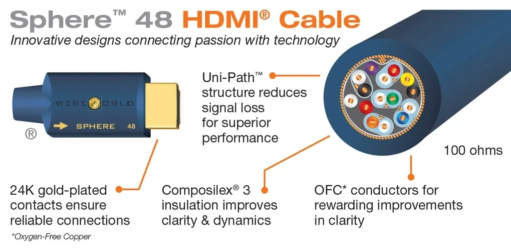 kabel-wireworld-sphere-48-hdmi-hdmi-2-m