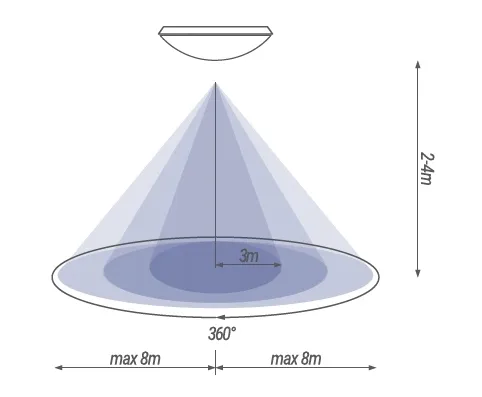 plafon-okragly-rgb-technik-bialy-kolor-bialy