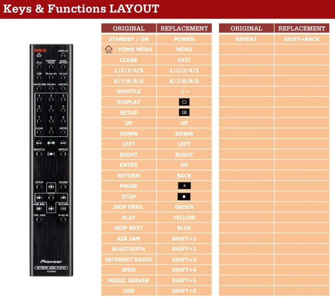 pilot-sony-rm-pp412-audio-av-system-kod-producenta-rm-pp412