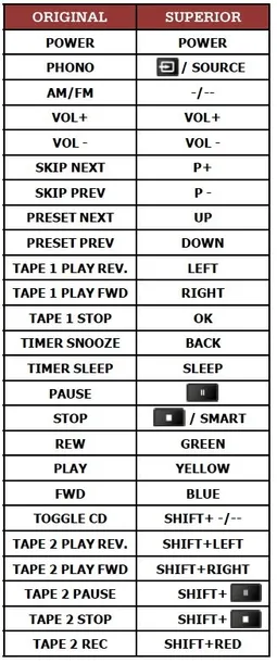 pilot-sony-rm-pp412-audio-av-system-model-rm-pp412