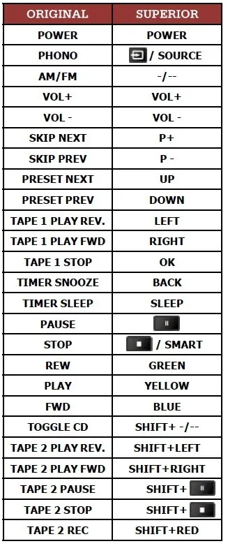 pilot-sony-rm-pp412-audio-av-system