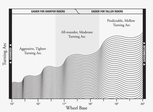 deska-surfskate-globe-thumpy-serial-chiller-29-5-marka-globe