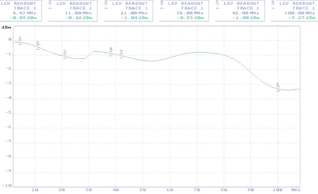 transformator-wideo-tr-8h-dc-r10
