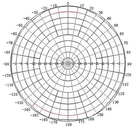 antena-panelowe-5907634543239-waga-z-opakowaniem-0-205-kg