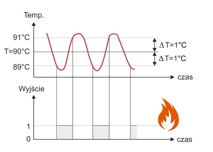 regulator-temperatury-esco-es10-waga-z-opakowaniem-0-3-kg-zawiera-baterie-nie