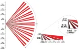 czujka-ruchu-pir-wewnetrzna-nv5-paradox-abcv-marka-paradox