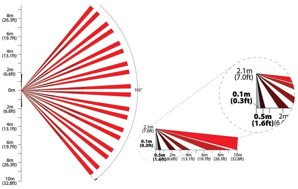 czujka-ruchu-pir-wewnetrzna-nv5-paradox-abcv-rodzaj-ruchu