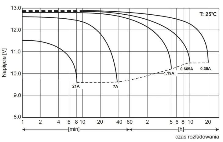 rbc2-rbc-2-2-zestaw-akumulatorow-pakiet-baterii-do-ups-apc-1x-am-7-12-pojemnosc-7-ah