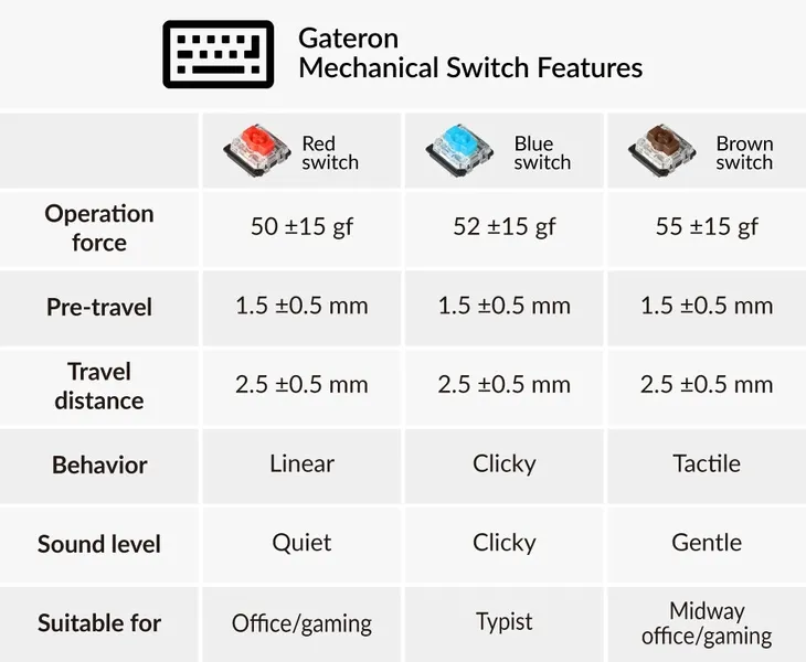 gateron-przelaczniki-low-profile-switch-mx-blue-certyfikat-ce