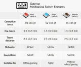 gateron-przelaczniki-low-profile-switch-mx-blue-certyfikat-ce