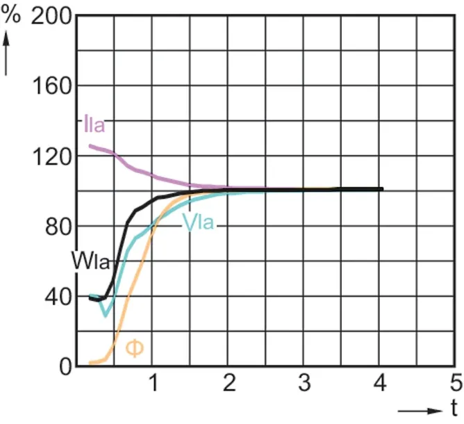 master-citywhite-cdo-et-plus-100w-828-e40-jasnosc-9400-lm