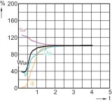 master-citywhite-cdo-et-plus-100w-828-e40-jasnosc-9400-lm