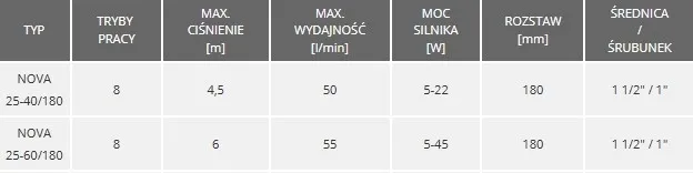 pompa-do-c-o-ibo-nova-25-60-180-maksymalna-temperatura-cieczy-110-c