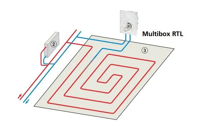 multibox-rtl-regulator-ogrzewania-podlogowego-szerokosc-folii-0-cm