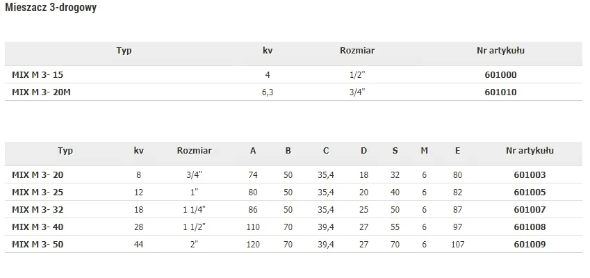 zawor-womix-601009-2