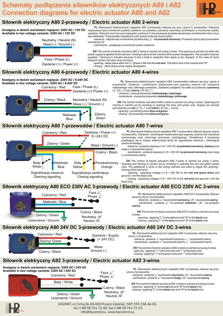 zawor-kulowy-hpcontrol-3-4-hpc161