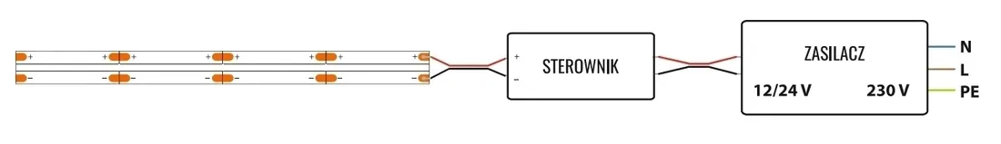 tasma-led-pasek-240w-12v-300lm-m-4000k-biala-neutralna-ip20-rolka-50m-waga-z-opakowaniem-0-8-kg