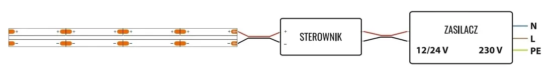 tasma-led-ecolight-50m-720w