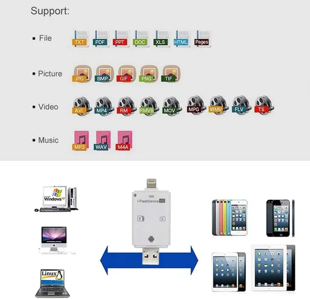 czytnik-kart-do-iphone-ipad-lightning-pamiec-flash-marka-bez-marki