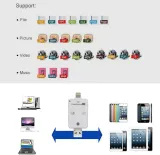 czytnik-kart-do-iphone-ipad-lightning-pamiec-flash-marka-bez-marki