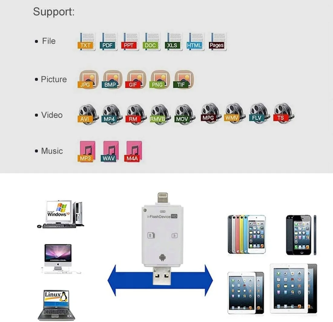 czytnik-kart-do-iphone-ipad-lightning-pamiec-flash