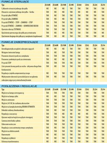 centrala-sterujaca-came-zl19n-marka-came