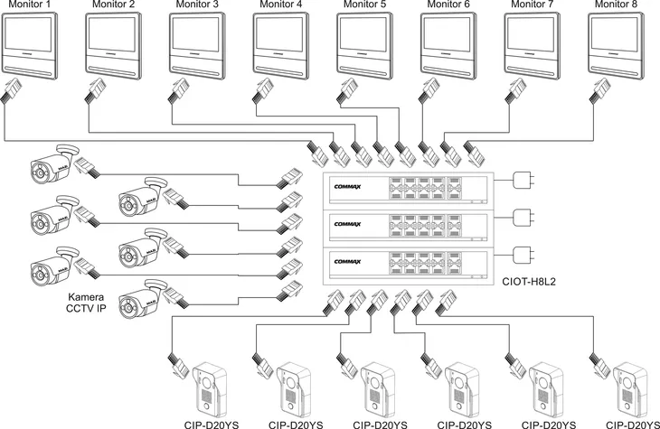 monitor-ip-7-cip-70qpt-pearl-commax-informacje-dodatkowe-ekran-dotykowy
