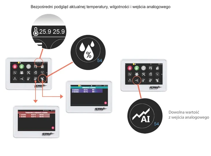 panel-dotykowy-neogsm-ip-neolte-ip-43-klawiatura-tpr-4w-p-bialy-szyfrator-kod-producenta-tpr-4w-p