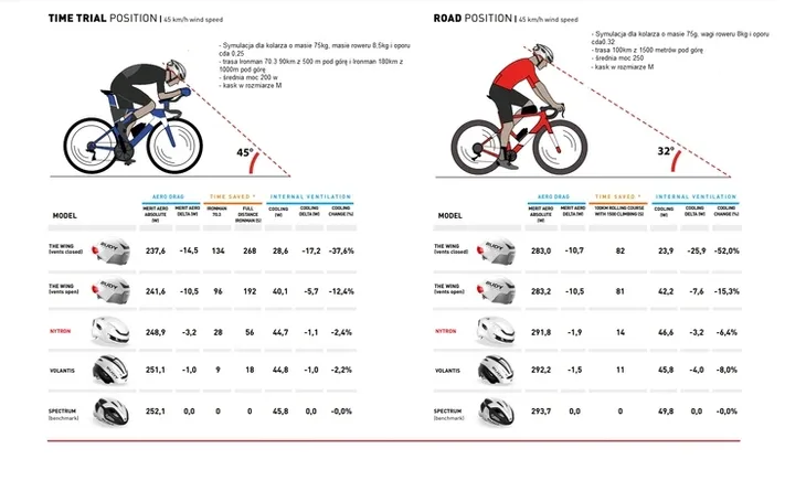 rudy-project-kask-rowerowy-nytron-s-m-rozmiar-s-m