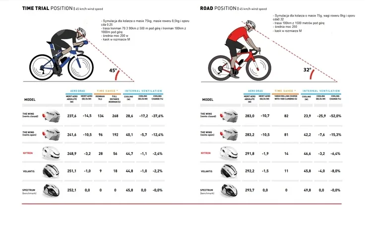 rudy-project-kask-rowerowy-nytron-s-m-kod-producenta-655586426692