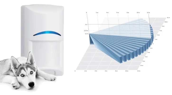 modul-powiadomienia-ropam-lte-2g-4g-gsm-sms-4-czujki-bosch-pet-aplikacja-zawiera-baterie-tak