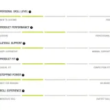 rolki-rollerblade-macroblade-80-black-lime-445-marka-rollerblade-kolor-czarny