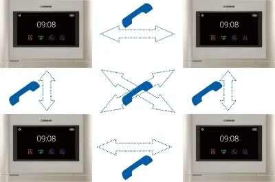 zestaw-commax-cdv-704ma-drc-40khd-kod-producenta-cdv-70mf