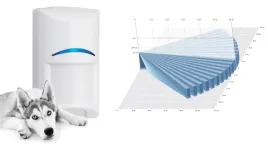zestaw-alarmowy-do-domu-ropam-lte-wifi-sms-4-czujki-polski-aplikacja
