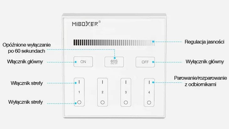 2-x-sterownik-strefowy-panel-scienny-288w-milight-kod-producenta-ml-72-marka-akb-poland