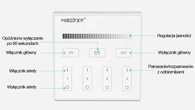2-x-sterownik-strefowy-panel-scienny-288w-milight