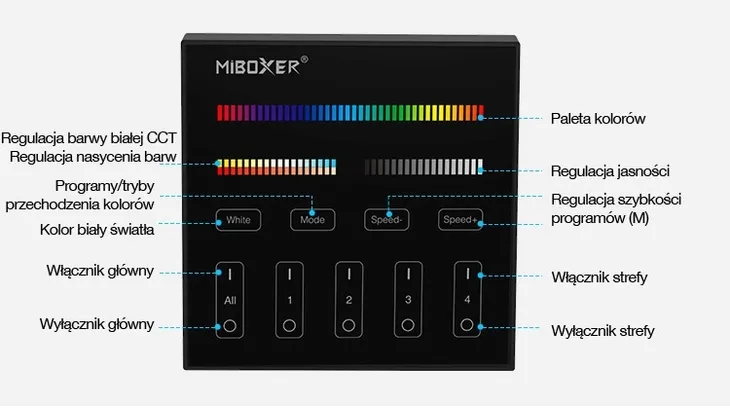 rgb-rgbw-rgb-cct-panel-scienny-strefowy-milight-b4-zawiera-baterie-tak
