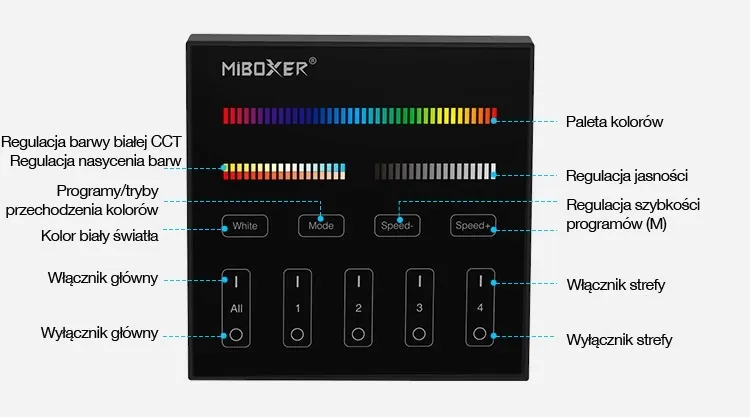 rgb-rgbw-rgb-cct-panel-scienny-strefowy-milight-b4