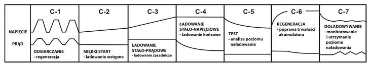 regulator-ladowania-azo-digital-300-w-zawiera-baterie-nie